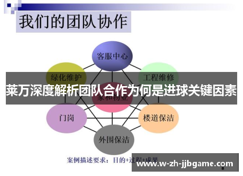 莱万深度解析团队合作为何是进球关键因素 莱万深度解析团队合作为何是进球关键因素