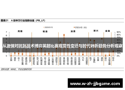 从激情对抗到战术博弈英超比赛观赏性变迁与时代转折趋势分析观察