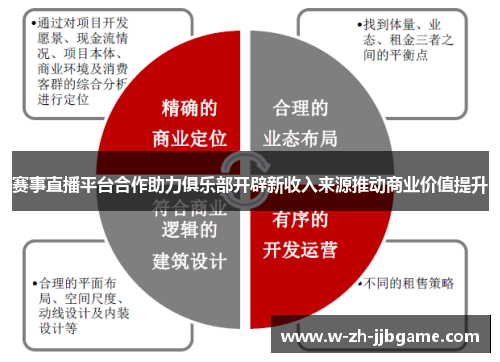 赛事直播平台合作助力俱乐部开辟新收入来源推动商业价值提升