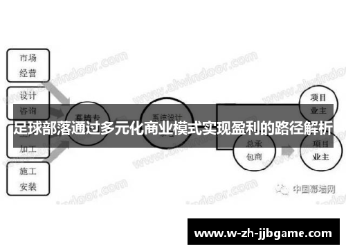 足球部落通过多元化商业模式实现盈利的路径解析