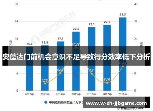奥蓬达门前机会意识不足导致得分效率低下分析 奥蓬达门前机会意识不足导致得分效率低下分析