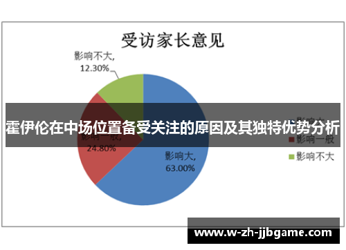 霍伊伦在中场位置备受关注的原因及其独特优势分析