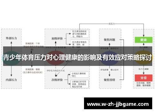 青少年体育压力对心理健康的影响及有效应对策略探讨