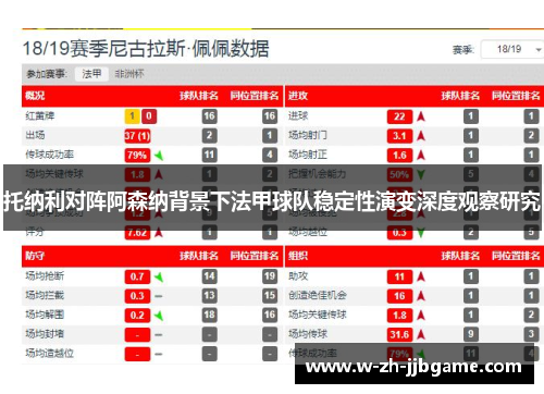 托纳利对阵阿森纳背景下法甲球队稳定性演变深度观察研究