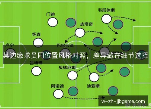 某边缘球员同位置风格对照,差异藏在细节选择 某边缘球员同位置风格对照,差异藏在细节选择