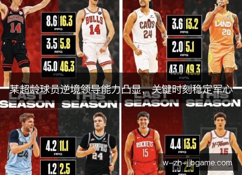 某超龄球员逆境领导能力凸显,关键时刻稳定军心 某超龄球员逆境领导能力凸显,关键时刻稳定军心